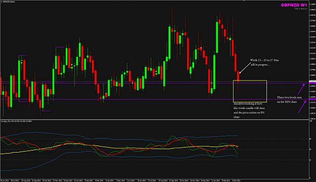 Click to Enlarge

Name: GBPNZD W1 view 25 Mar.png
Size: 49 KB