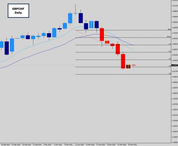 Click to Enlarge

Name: gbpchf.jpg
Size: 121 KB