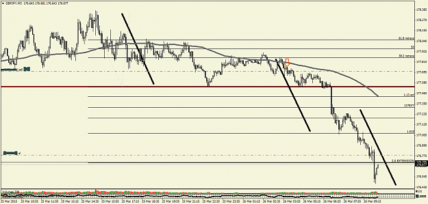 Click to Enlarge

Name: GBPJPY23.03p2M5.png
Size: 43 KB