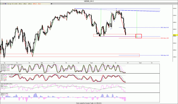 Click to Enlarge

Name: SP500_4H_.gif
Size: 195 KB