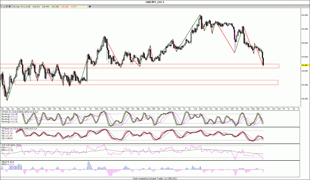 Click to Enlarge

Name: USDJPY_H4.gif
Size: 194 KB