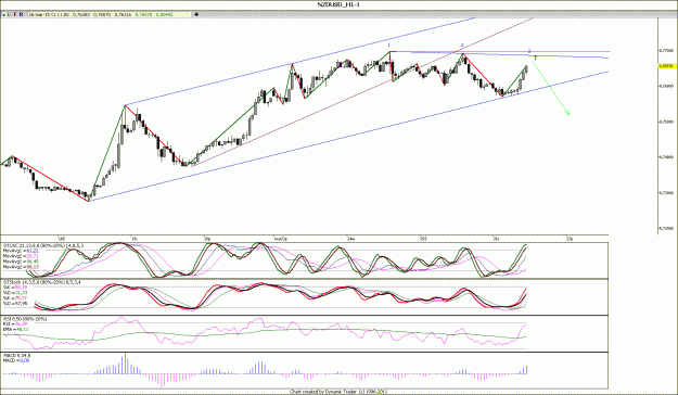 Click to Enlarge

Name: NZDUSD_H1.gif
Size: 151 KB