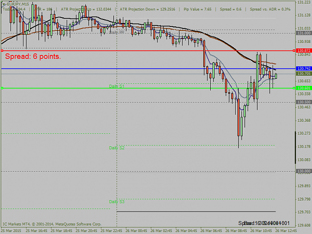 Click to Enlarge

Name: EURJPYM15.png
Size: 31 KB