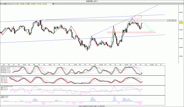 Click to Enlarge

Name: AUDUSD_H4.gif
Size: 163 KB