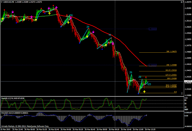 Click to Enlarge

Name: USDCADM5260315.png
Size: 56 KB