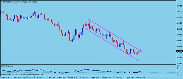 Click to Enlarge

Name: EURNZDDaily.png
Size: 27 KB
