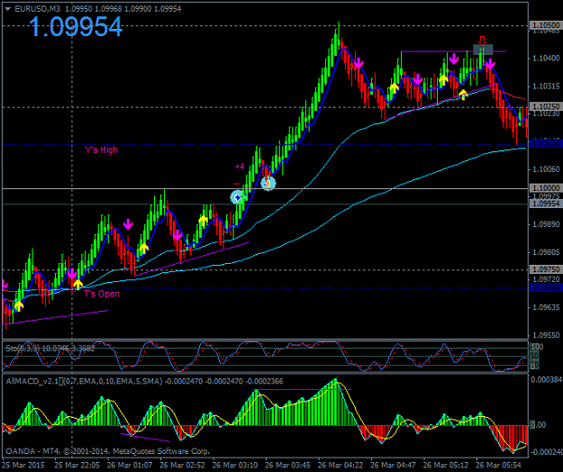 Click to Enlarge

Name: eurusd-m3-26032015.png
Size: 41 KB