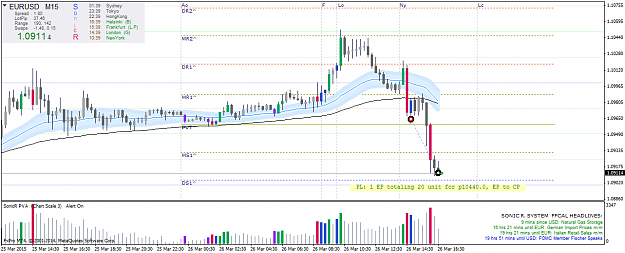 Click to Enlarge

Name: EURUSDM15.png
Size: 43 KB