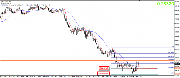Click to Enlarge

Name: AUDUSD chart forexcoachingsolutions.png
Size: 38 KB