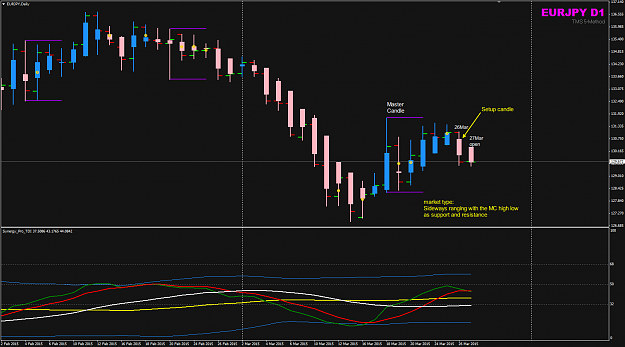 Click to Enlarge

Name: EURJPY week 1 27 Mar D chart.png
Size: 38 KB