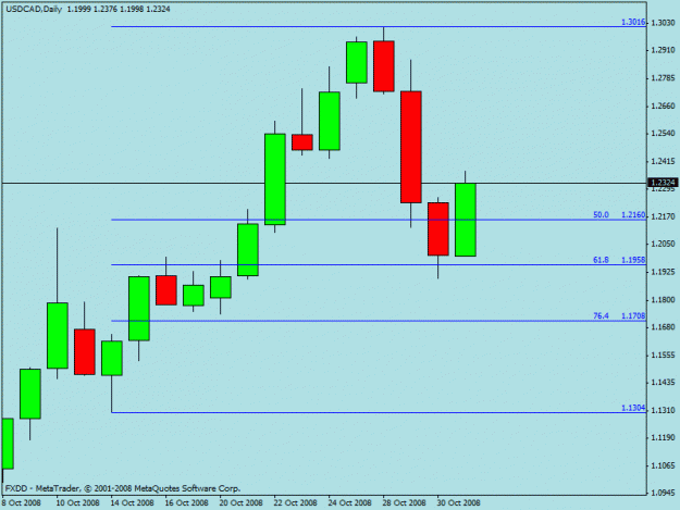 Click to Enlarge

Name: usdcad.gif
Size: 12 KB