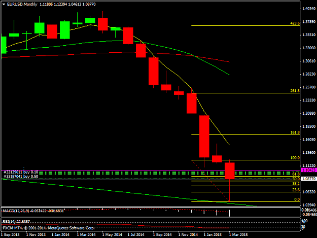 Click to Enlarge

Name: EURUSDMonthly.png
Size: 27 KB
