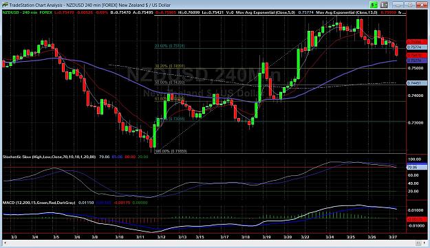 Click to Enlarge

Name: nzdusd STO 32715 TS.JPG
Size: 225 KB
