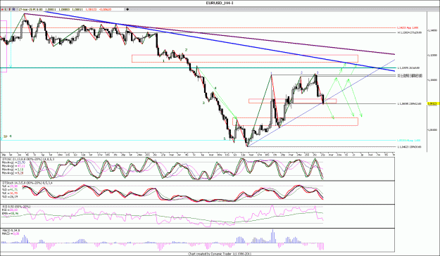 Click to Enlarge

Name: EURUSD_H4.gif
Size: 187 KB