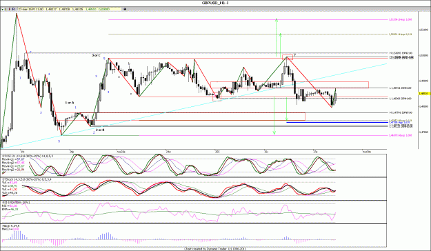 Click to Enlarge

Name: GBPUSD_H1.gif
Size: 175 KB