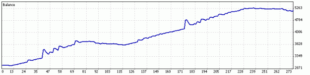 Click to Enlarge

Name: graph.gif
Size: 5 KB