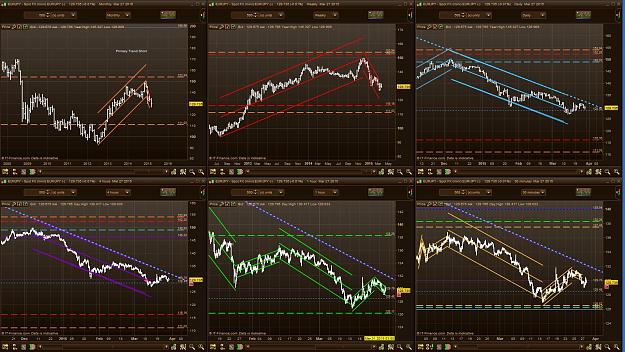 Click to Enlarge

Name: Weekly Outlook 28 March 2015 EURJPY.JPG
Size: 382 KB