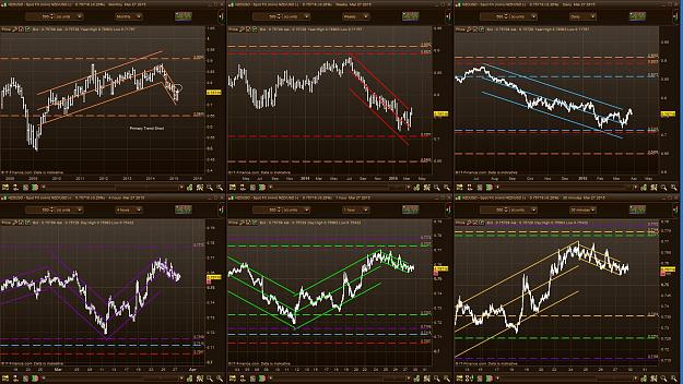 Click to Enlarge

Name: Weekly Outlook 28 March 2015 NZDUSD.JPG
Size: 363 KB