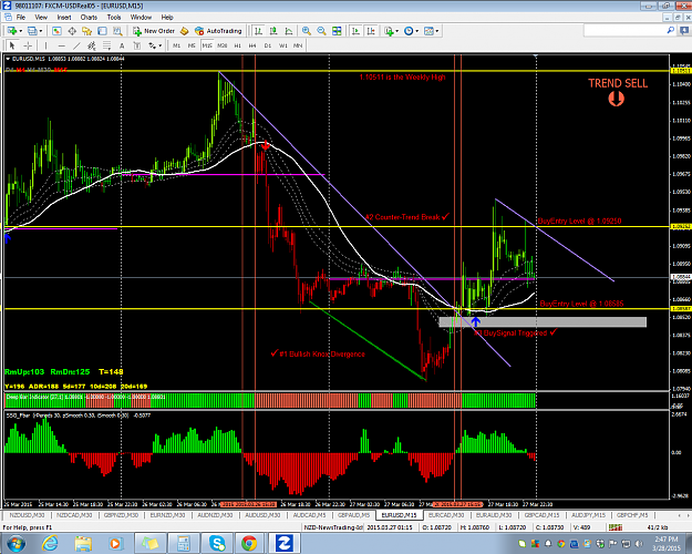 Click to Enlarge

Name: M15-EURUSD28.png
Size: 99 KB