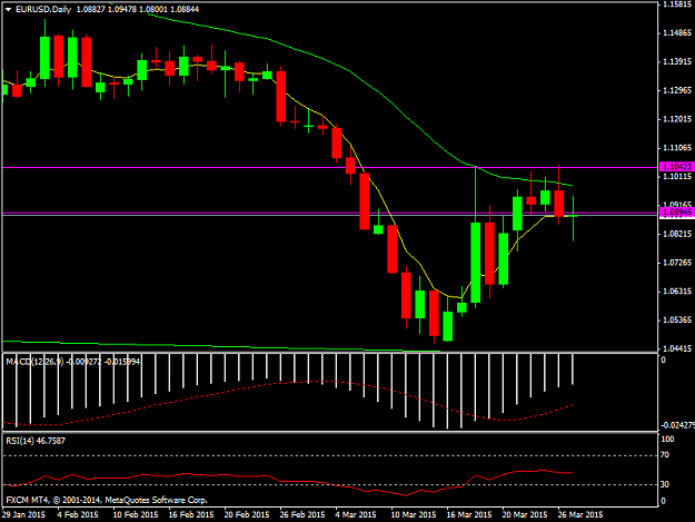 Click to Enlarge

Name: EURUSDDaily.png
Size: 27 KB