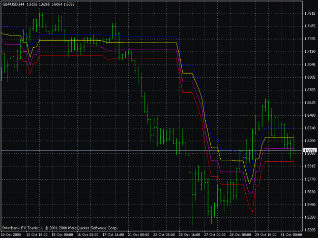 Click to Enlarge

Name: gbpusd_4hr_dev_stops.gif
Size: 21 KB