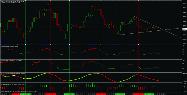 Click to Enlarge

Name: gbpjpy 5 min with lswpr, rsi, zerolag macd.gif
Size: 30 KB