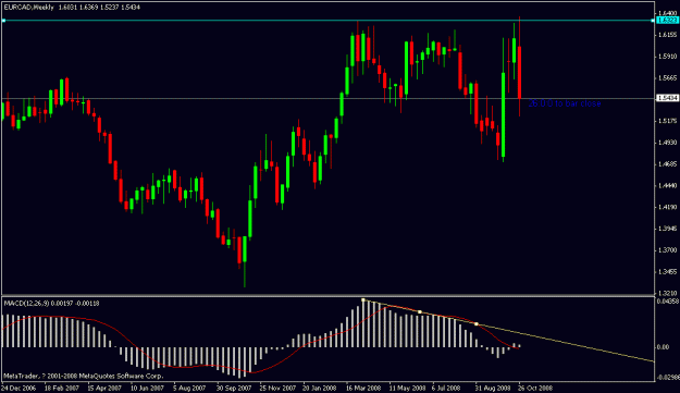 Click to Enlarge

Name: eurcad.gif
Size: 14 KB
