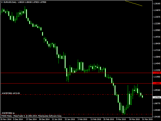 Click to Enlarge

Name: EURUSDDaily.png31315A.png
Size: 26 KB