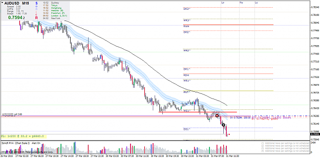 Click to Enlarge

Name: audusdmicro-m15-trading-point-of.png
Size: 54 KB