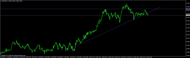 Click to Enlarge

Name: usdcad #1.png
Size: 41 KB