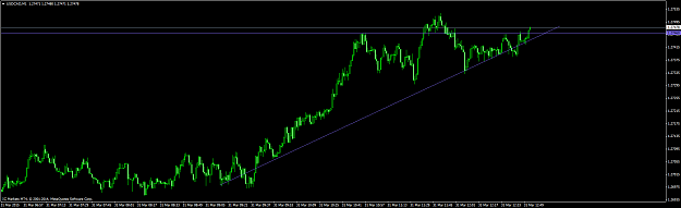 Click to Enlarge

Name: usdcad #2.png
Size: 41 KB