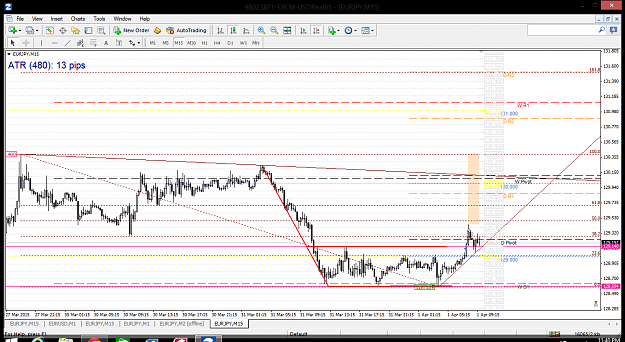 Click to Enlarge

Name: 1 APRIL TRADE COMPLETED + 26 PIPS.png
Size: 78 KB