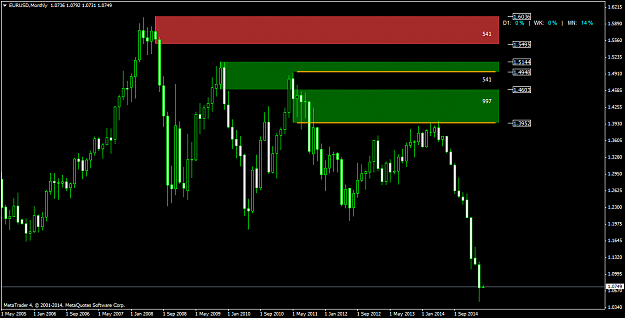 Click to Enlarge

Name: EURUSDMonthly.png
Size: 45 KB