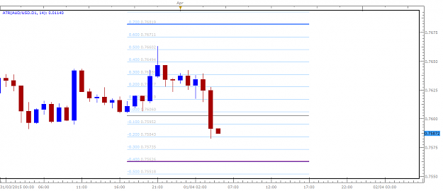 Click to Enlarge

Name: AUDUSD.png
Size: 24 KB