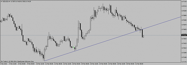 Click to Enlarge

Name: NZDUSDH4.png
Size: 28 KB
