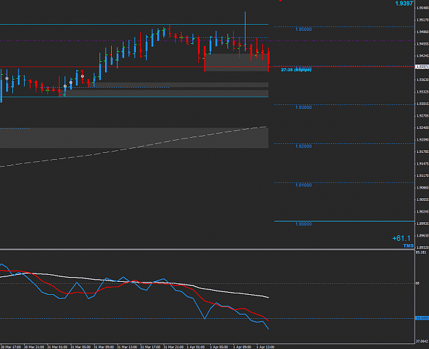 Click to Enlarge

Name: 2015-04-01_18-32-46GBPAUD.png
Size: 32 KB