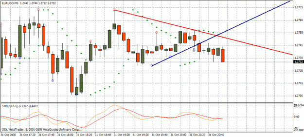 Click to Enlarge

Name: eur usd.gif
Size: 24 KB