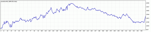 Click to Enlarge

Name: GBPUSD.gif
Size: 11 KB