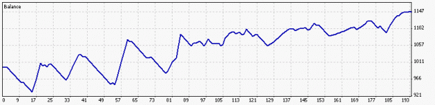 Click to Enlarge

Name: [HTG]FXC-EJ-DayTrade[EUROYEN].gif
Size: 6 KB