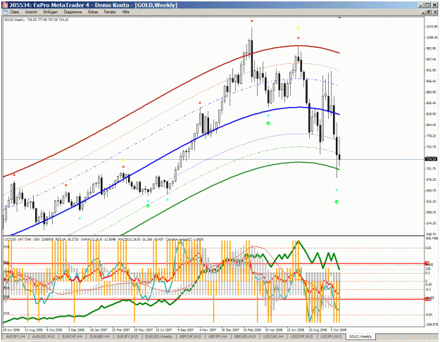 Click to Enlarge

Name: gold_weekly.gif
Size: 67 KB