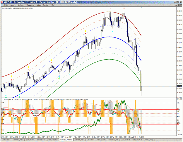 Click to Enlarge

Name: eur_usd_weekly.gif
Size: 68 KB
