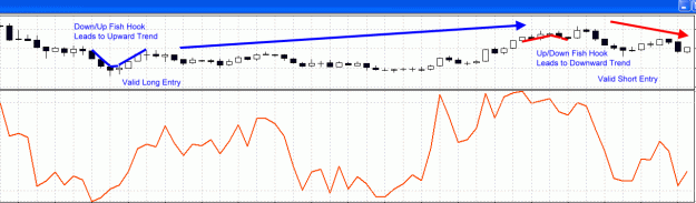 Click to Enlarge

Name: Pic 0036 Fish Hook Example.gif
Size: 25 KB