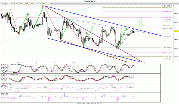 Click to Enlarge

Name: GBPUSD_H1.gif
Size: 215 KB