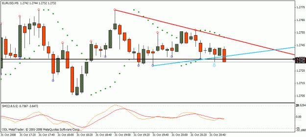 Click to Enlarge

Name: eur usd.gif
Size: 16 KB
