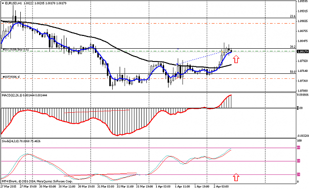 Click to Enlarge

Name: EURUSDH10.png
Size: 41 KB