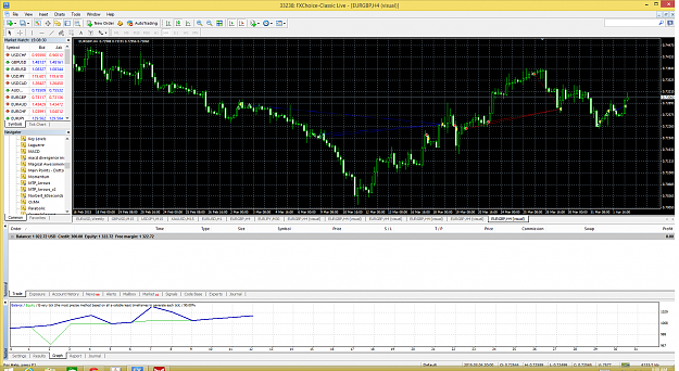 Click to Enlarge

Name: FX Choice - MetaTrader 4 (1).png
Size: 139 KB