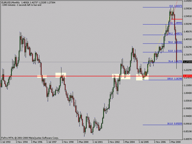 Click to Enlarge

Name: eurusdlongterm.gif
Size: 14 KB