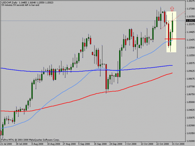 Click to Enlarge

Name: usdchf.gif
Size: 13 KB