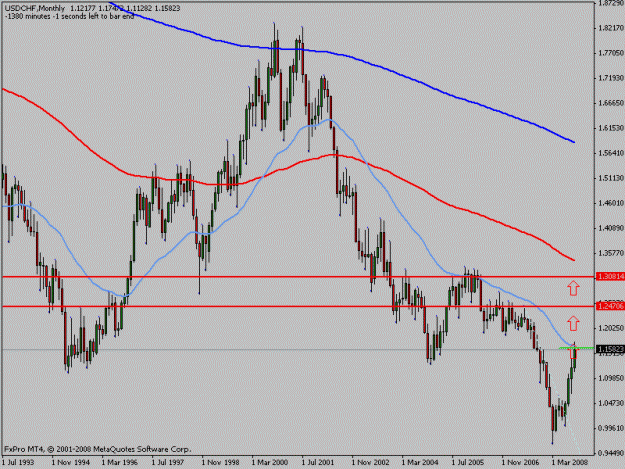 Click to Enlarge

Name: usdchflongterm.gif
Size: 16 KB