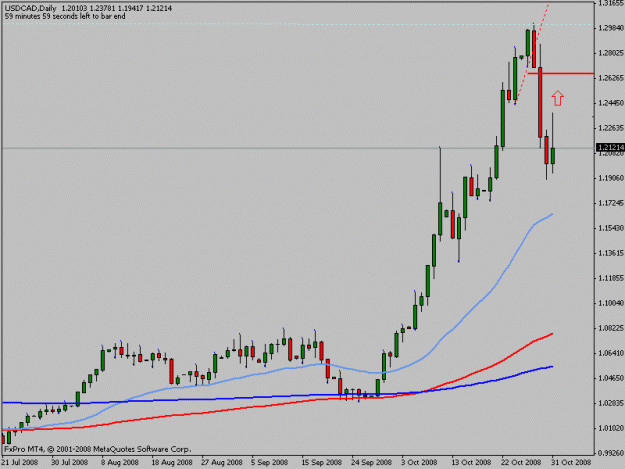 Click to Enlarge

Name: usdcad.gif
Size: 11 KB